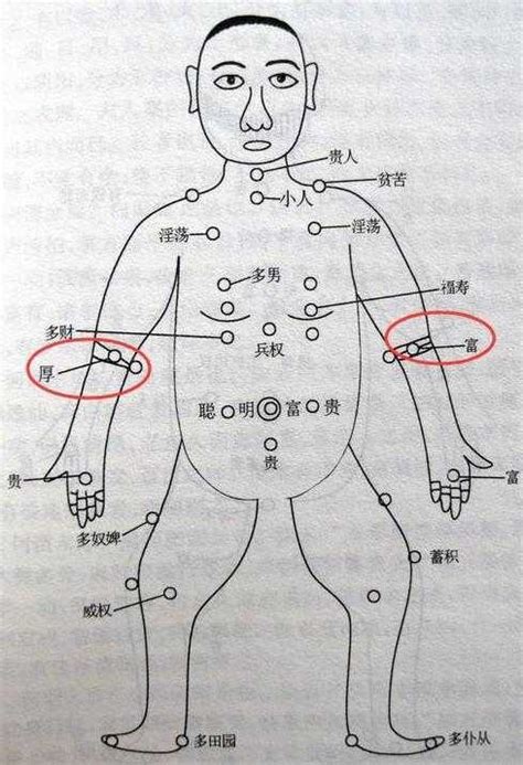 手臂痣图解|女人手臂有痣全图解